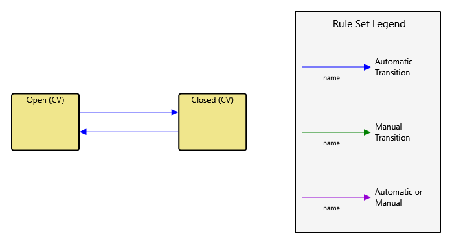 _Exhibit Conversation States (CV) asStateDiag.png