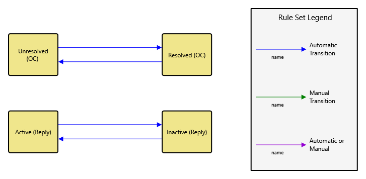 _Exhibit Comment States (C) asStateDiag.png